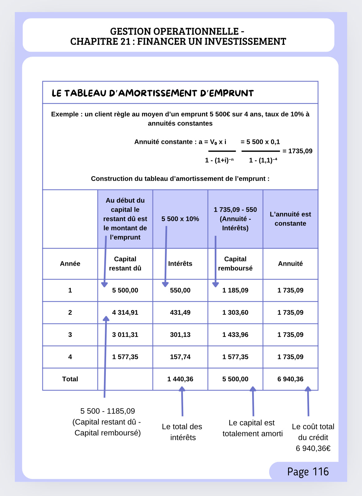 Fiches de révision : Gestion opérationnelle