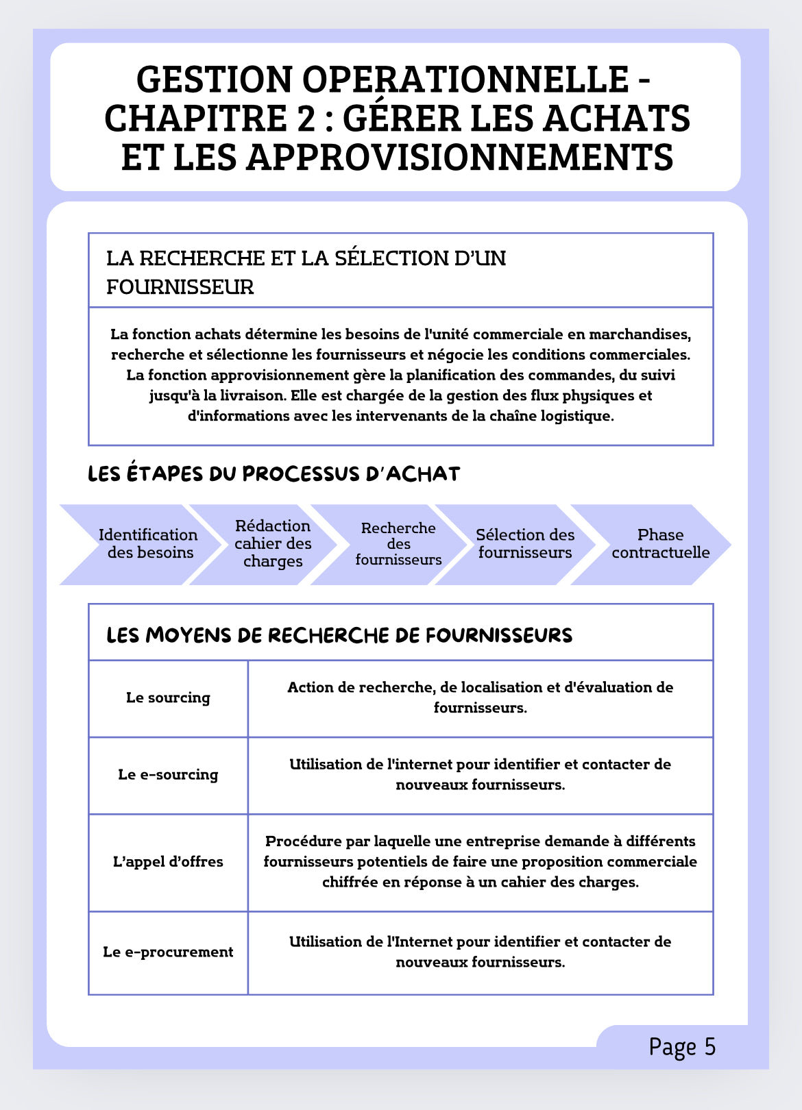 Fiches de révision : Gestion opérationnelle