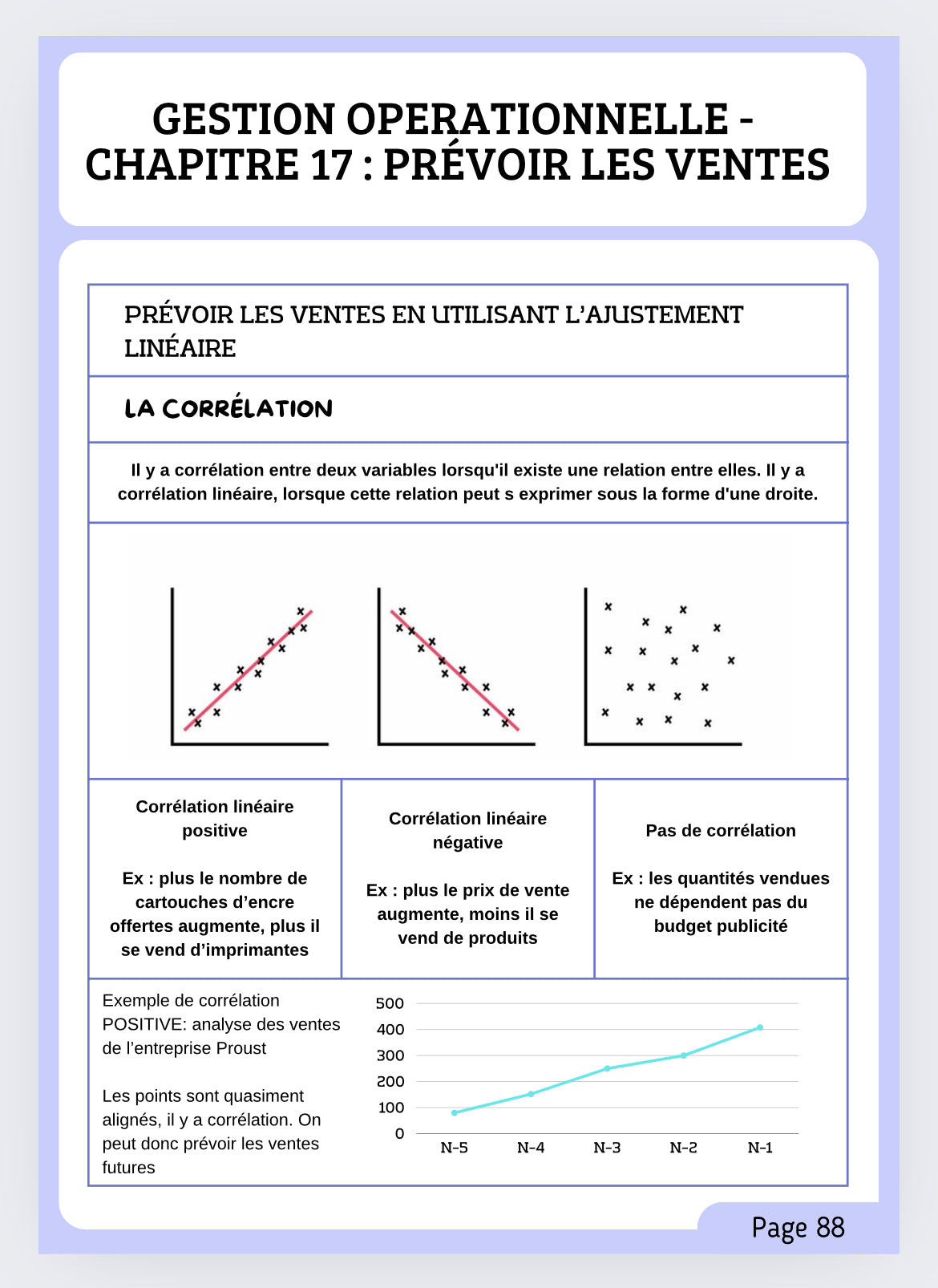 Fiches de révision : Gestion opérationnelle