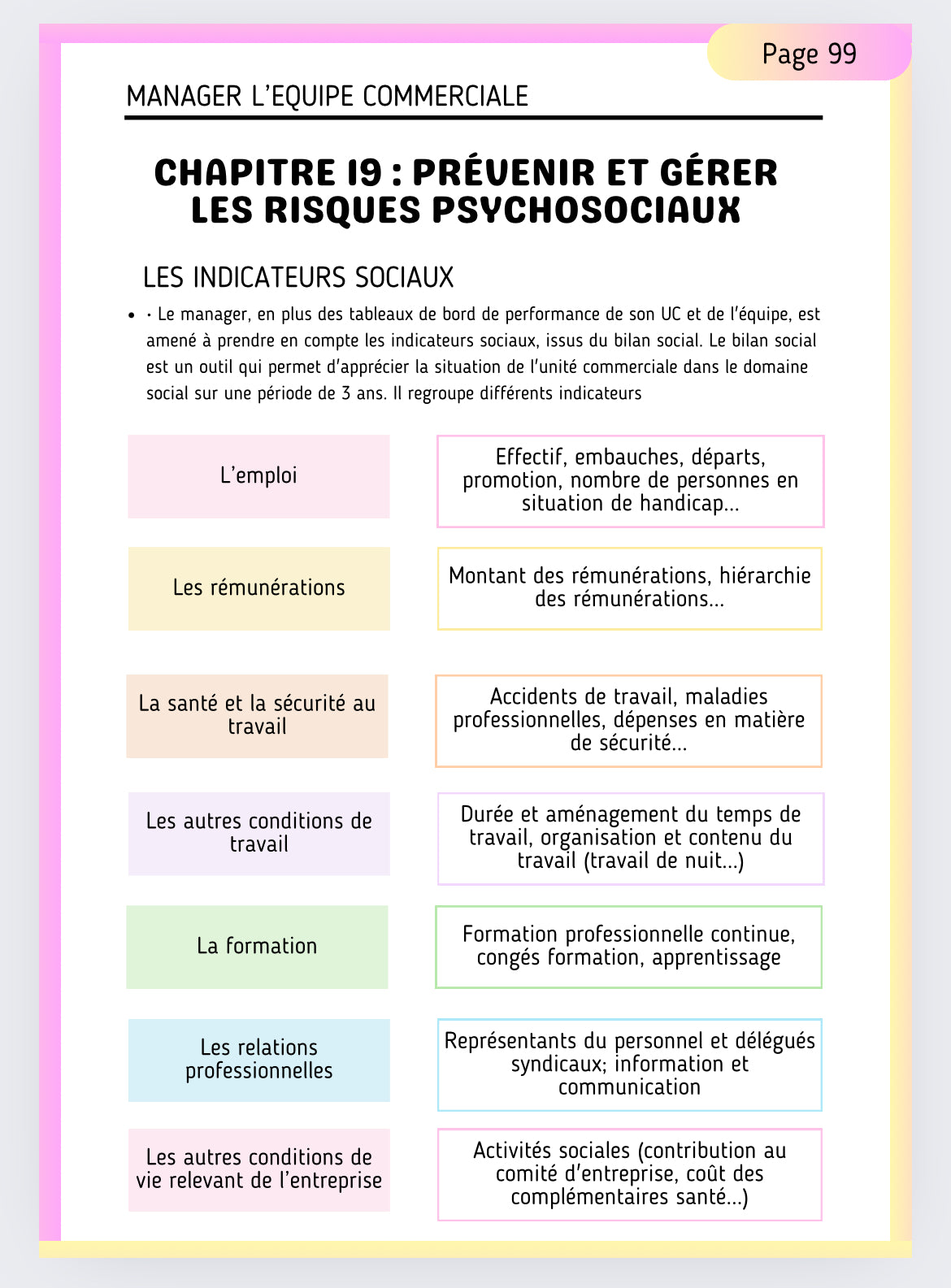 Pack fiches de révision : CEJM, Gestion, Management