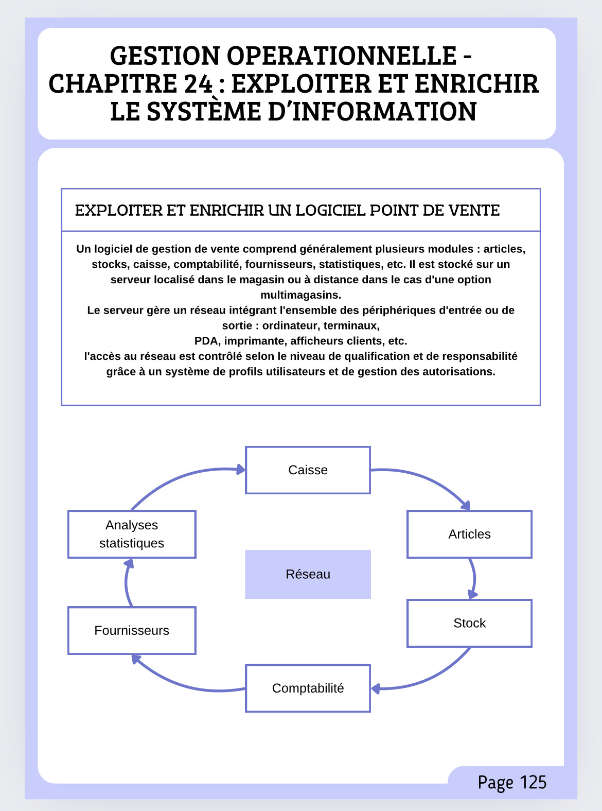 Fiches de révision : Gestion opérationnelle