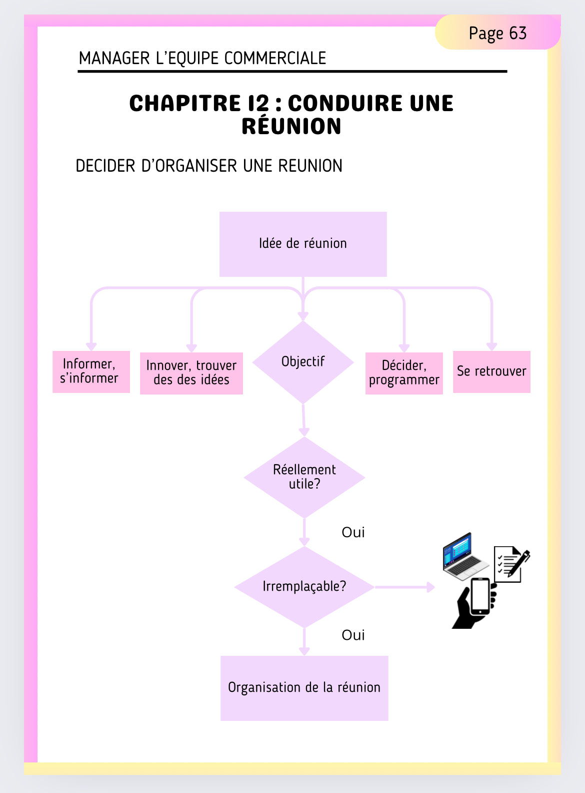 Pack fiches de révision : CEJM, Gestion, Management