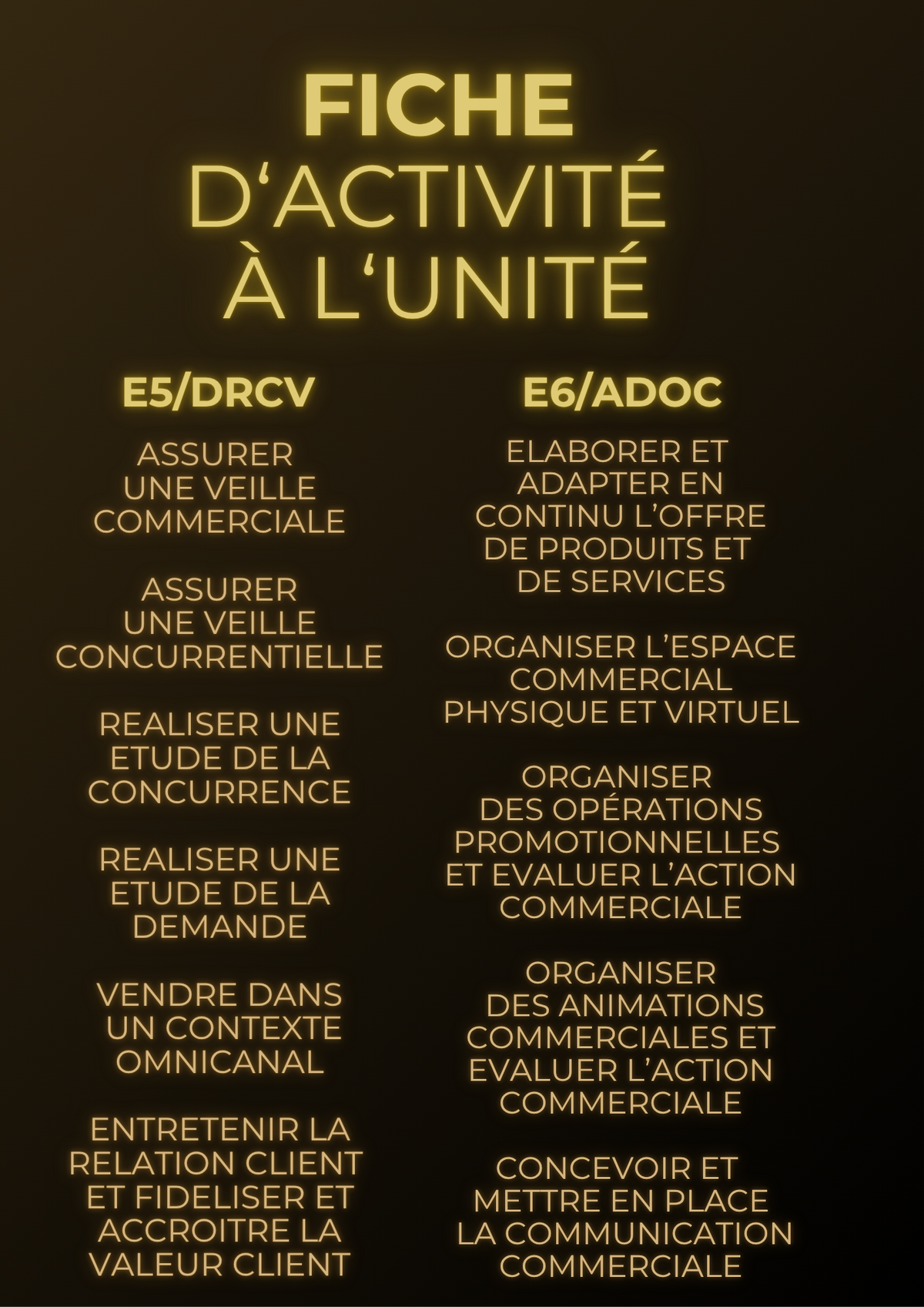 Fiche d'activité à l'unité