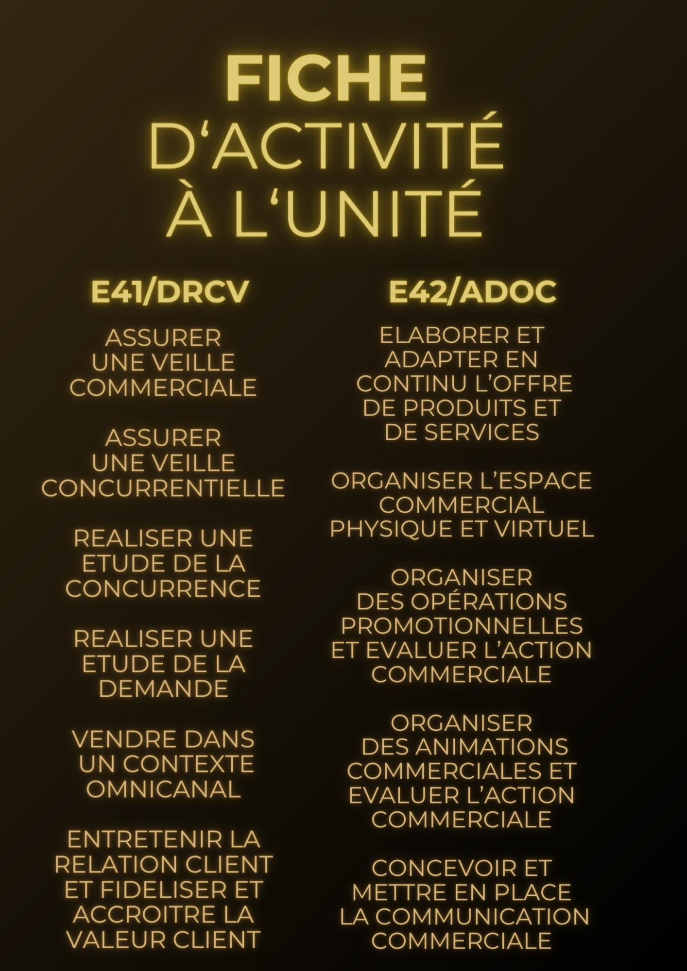 Fiche d'activité à l'unité
