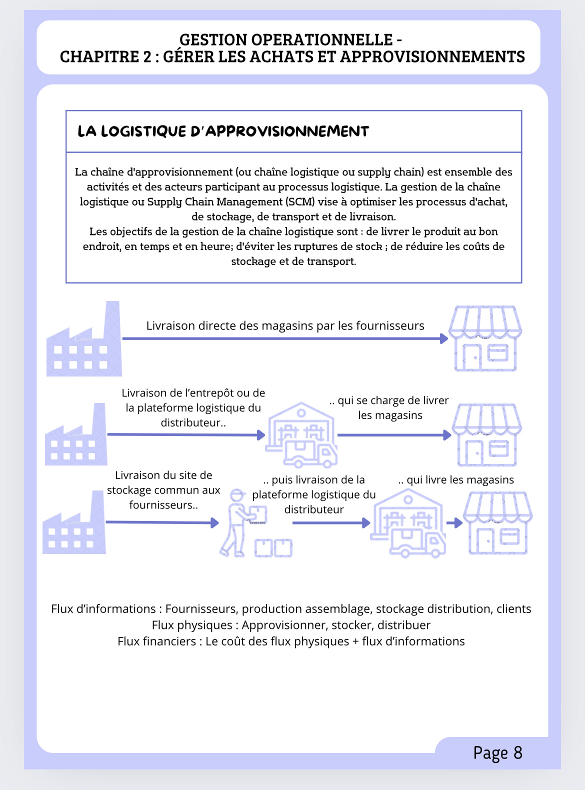 Fiches de révision : Gestion opérationnelle