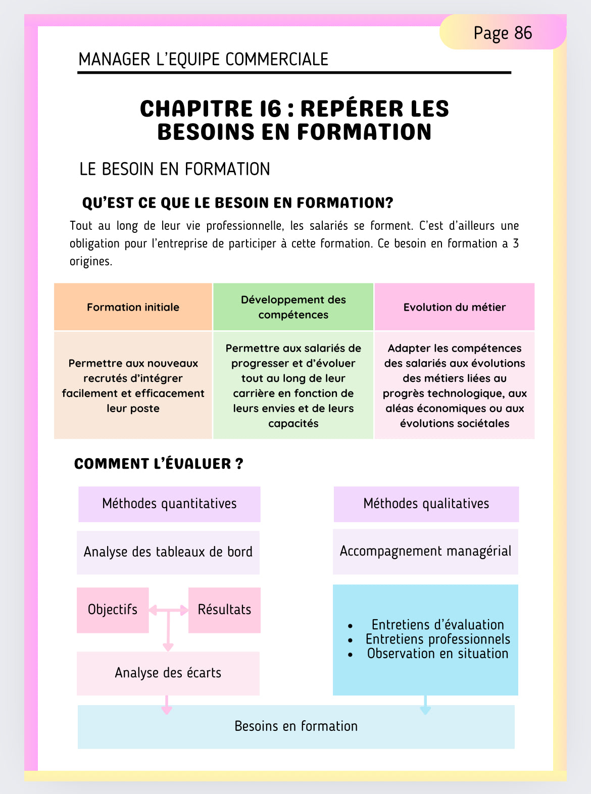 Pack fiches de révision : CEJM, Gestion, Management
