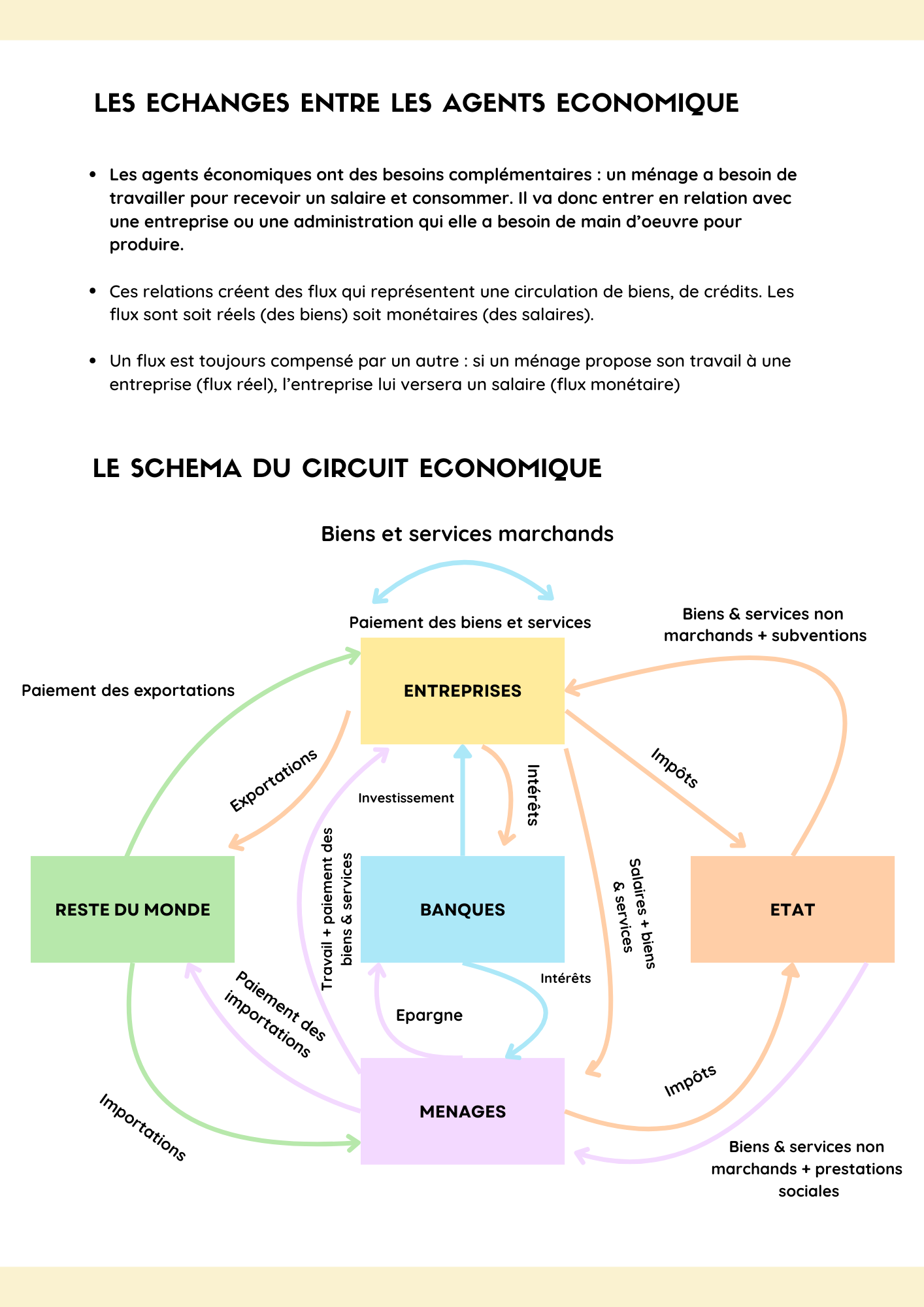 Pack fiches de révision : CEJM, Gestion, Management