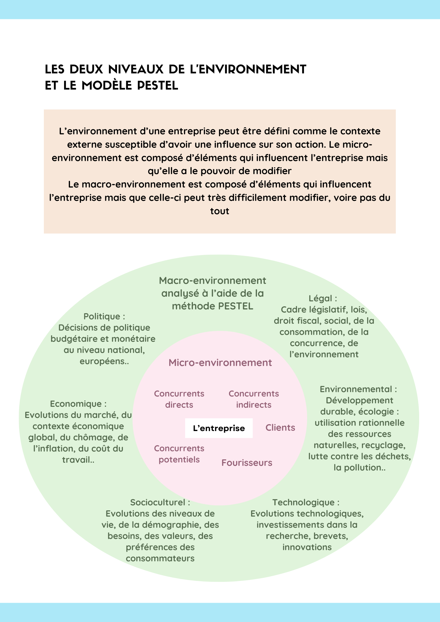 Pack fiches de révision : CEJM, Gestion, Management