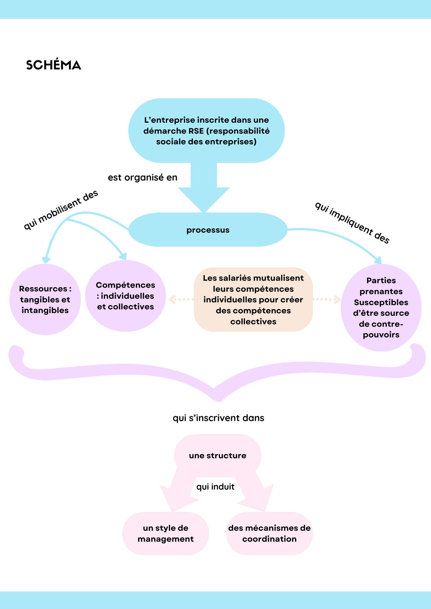 Pack fiches de révision : CEJM, Gestion, Management