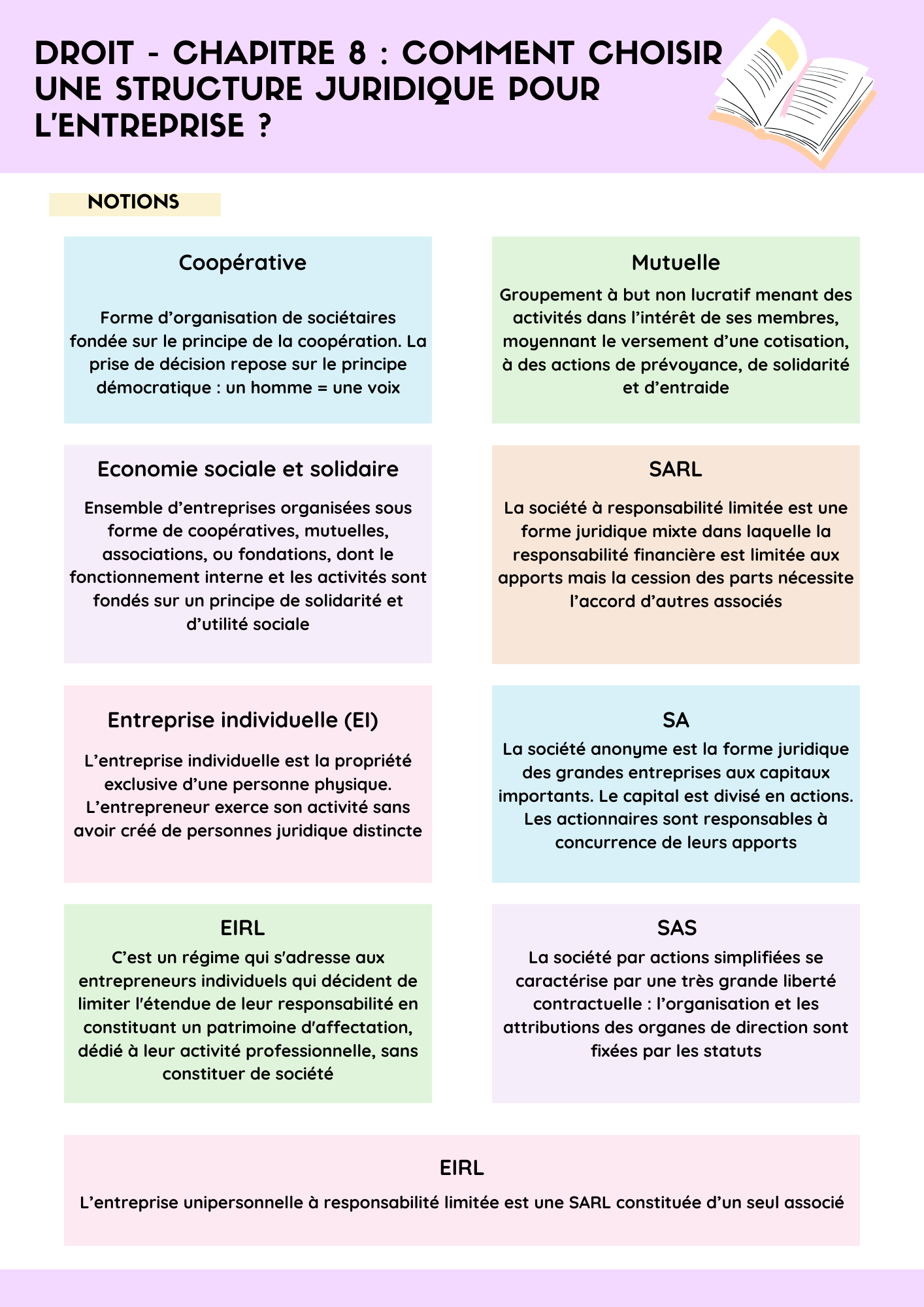 Pack fiches de révision : CEJM, Gestion, Management