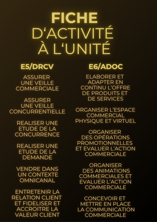 Fiche d'activité à l'unité