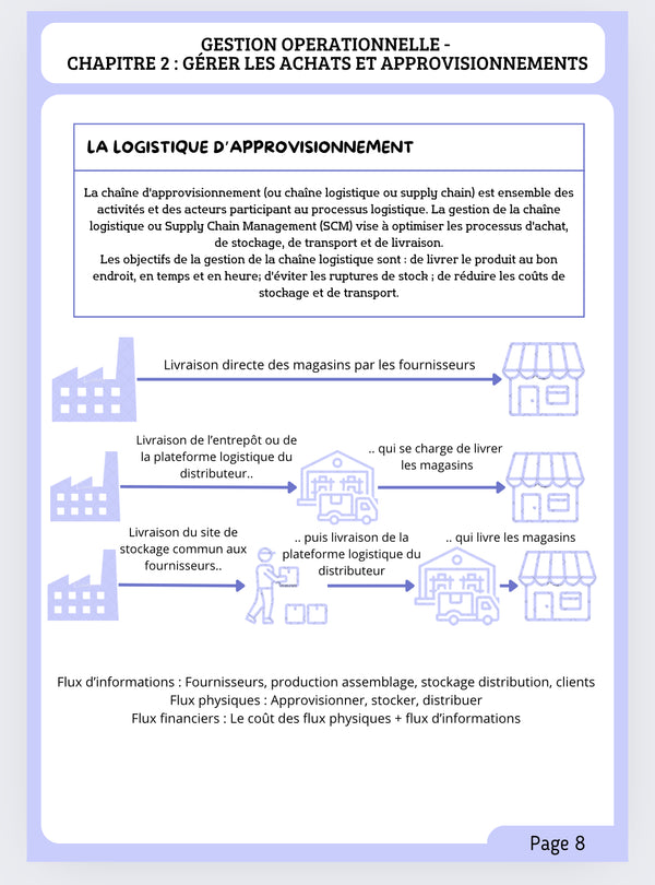 Fiches De R vision BTS MCO Gestion Op rationnelle FICHES BTS MCO fiches-de-r-vision-bts-mco-gestion-op-rationnelle-fiches-bts-mco